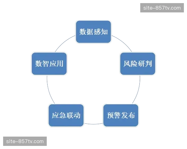 气象预警联动人员撤离方案 体育活动管理安全性重塑